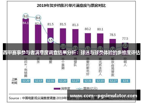 西甲赛事参与者满意度调查结果分析：球迷与球员体验的多维度评估