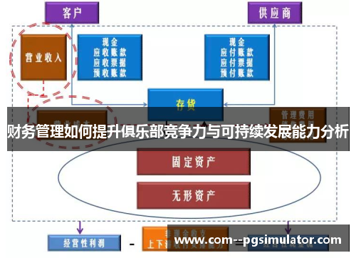 财务管理如何提升俱乐部竞争力与可持续发展能力分析 财务管理如何提升俱乐部竞争力与可持续发展能力分析