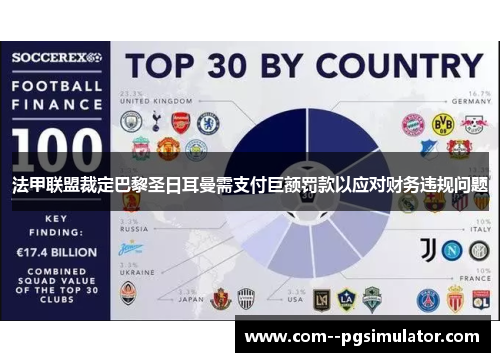 法甲联盟裁定巴黎圣日耳曼需支付巨额罚款以应对财务违规问题 法甲联盟裁定巴黎圣日耳曼需支付巨额罚款以应对财务违规问题