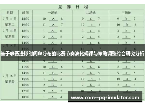 基于联赛进球时间段分布的比赛节奏演化规律与策略调整综合研究分析 基于联赛进球时间段分布的比赛节奏演化规律与策略调整综合研究分析